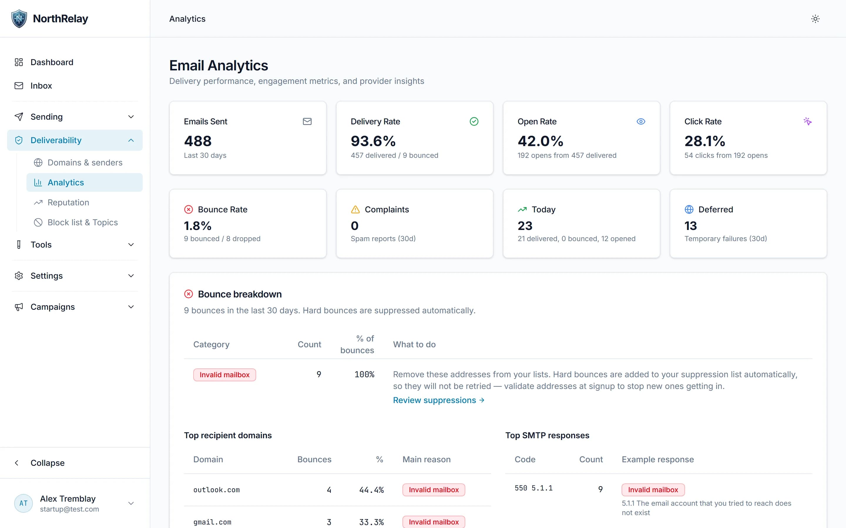 Analytics that say what to do next
