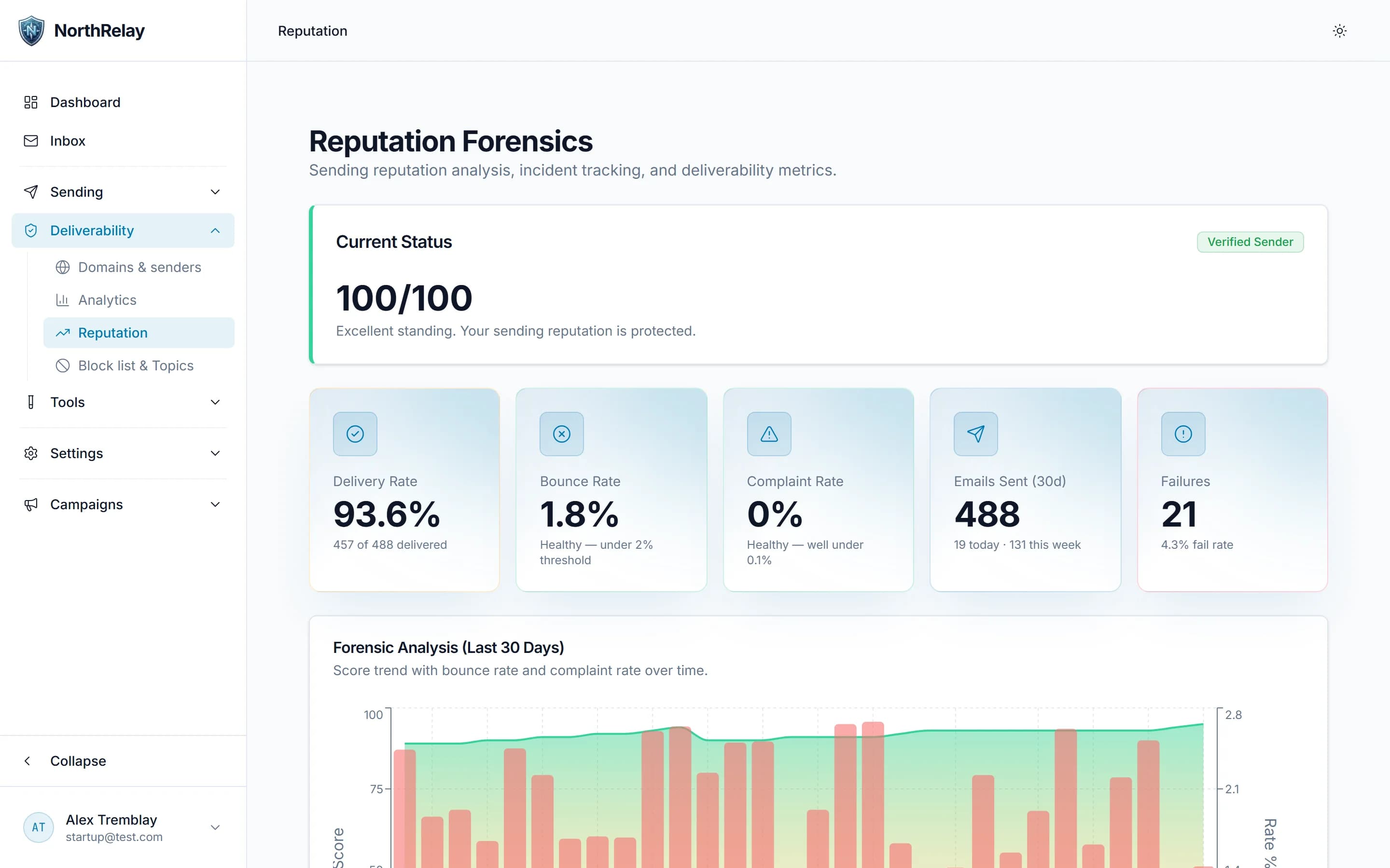 Reputation forensics